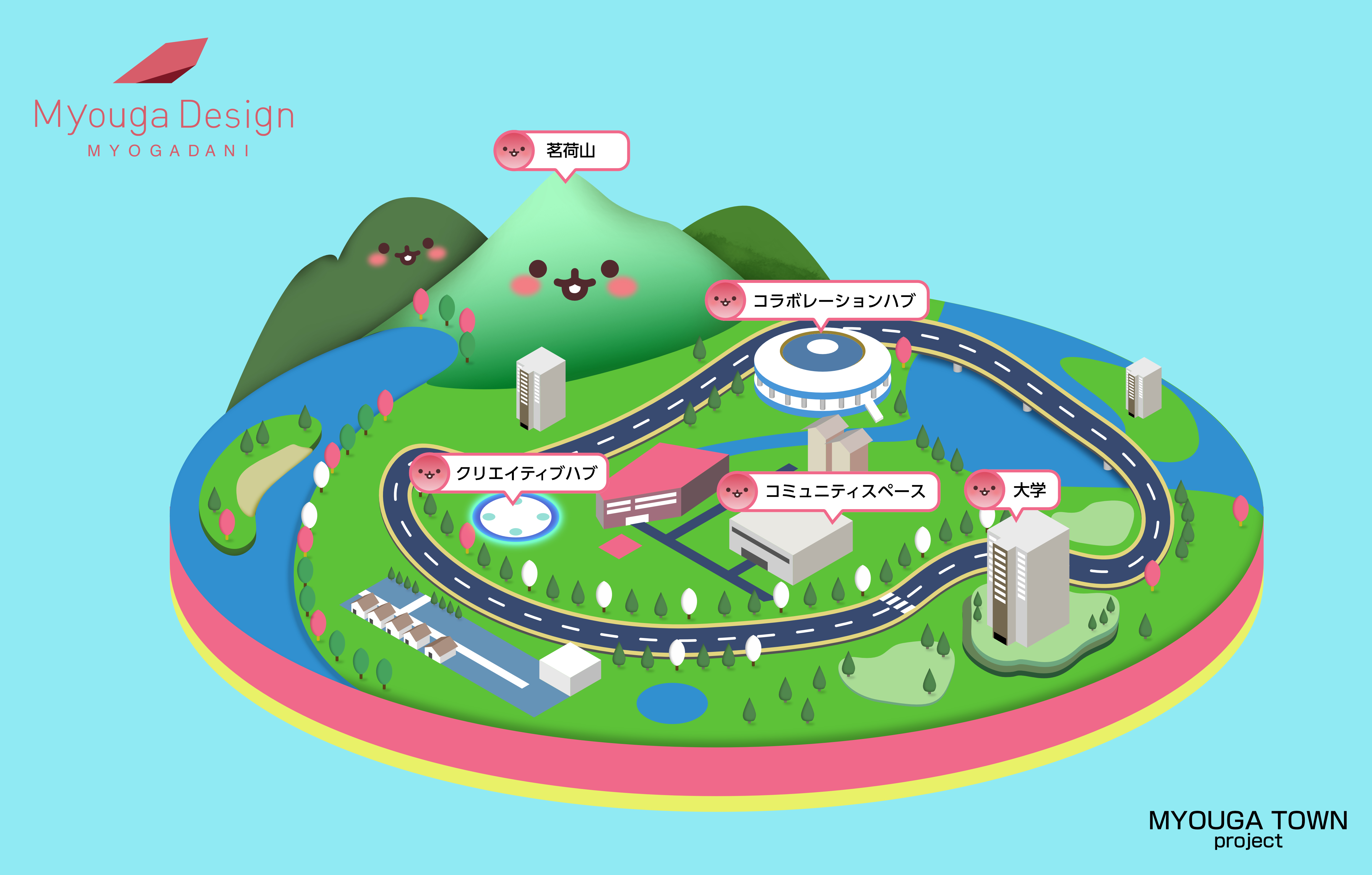ミョウガタウン コンセプトマップ
